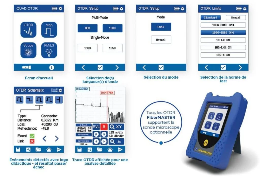 Single-mode OTDR fibre optique en mode Muti-OTDR testeur réflectomètre